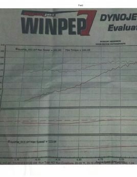Dyno sheet