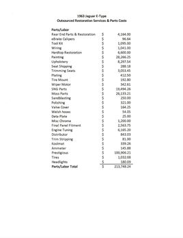 879594 Restoration Costs Summary