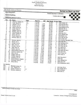 241 race results
