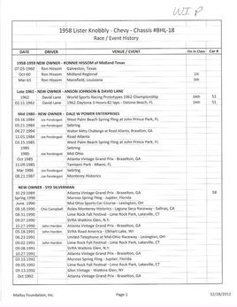 BHL 18 Race history thru 2011