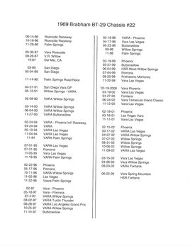 29 22 race history thru 2003