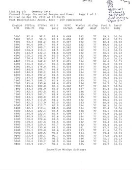 722 12 dyno sheet