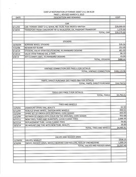 9129 2015 restoration costs