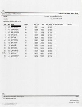 591791 race results Redacted