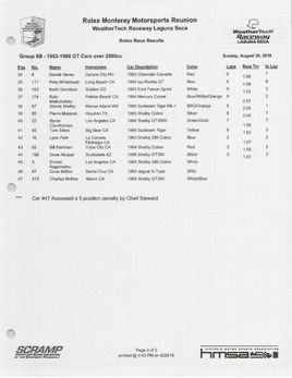 104780 modern race results UNREDACTED 2